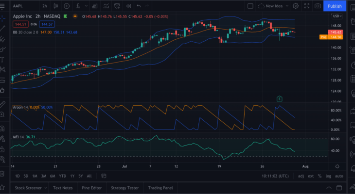Performance Chat Summary: 5 September 2023 Performance Chat Summary: 5 September 2023