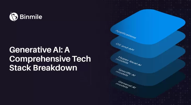 Business Guide for Using Generative AI –