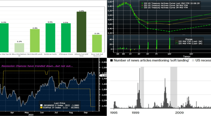 Performance Chat Summary: 10 October 2023 Performance Chat Summary: 10 October 2023