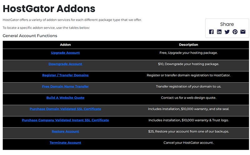 Inside Hostgator: Detailed Review 30 hostgator-addons