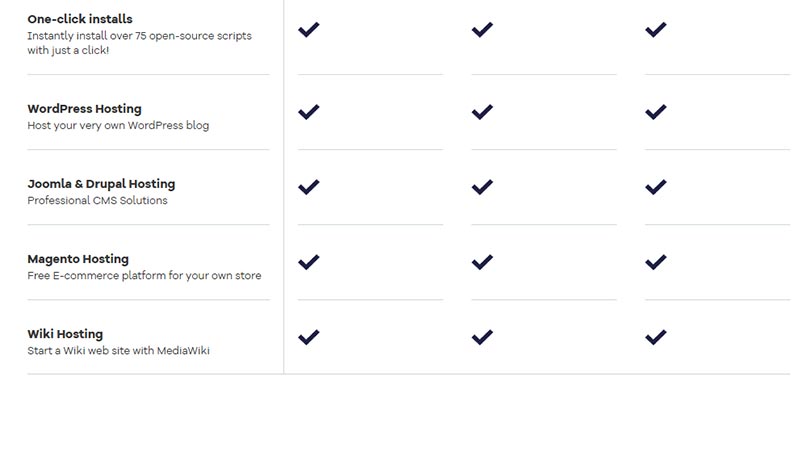 Inside Hostgator: Detailed Review 20 hostgator-versatile-hosting-solutions