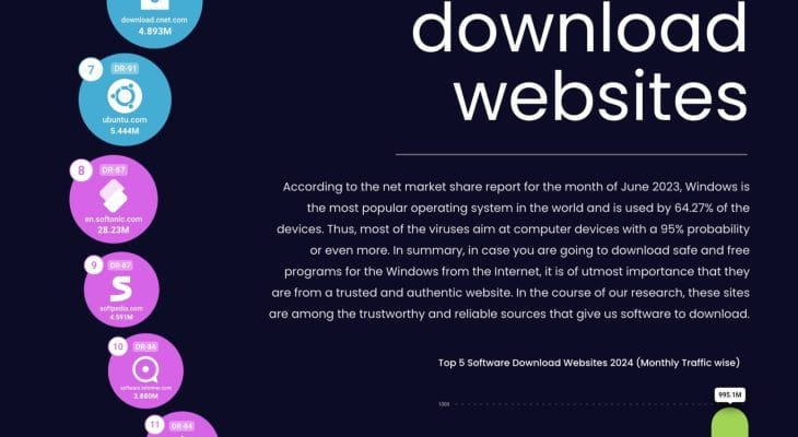 20 Press Release Submission Websites List 2024 [Free & Paid]