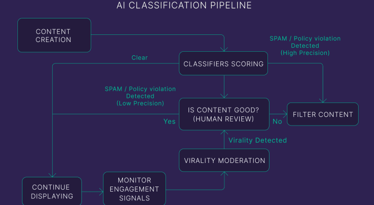 LinkedIn SEO Tips: Optimize Your Profile And Content