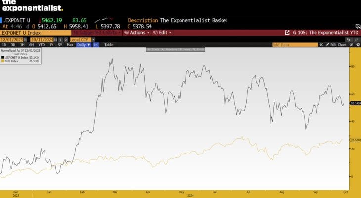 Performance Chat Summary: 11 June 2024