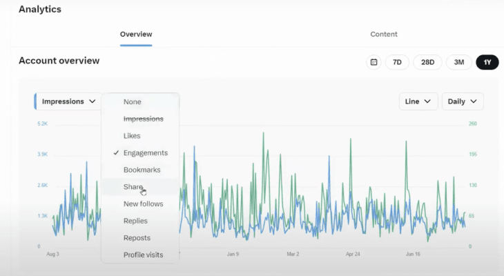 Performance Chat Summary: 18 June 2024