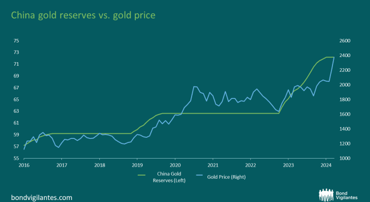 Performance Chat Summary: 23 April 2024 Performance Chat Summary: 23 April 2024