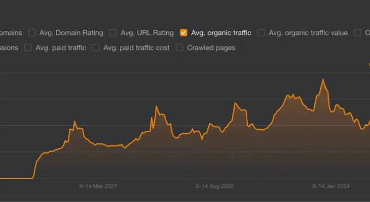 Performance Chat Summary: 8 October 2024
