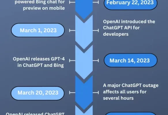 Performance Chat Summary: 9 April 2024