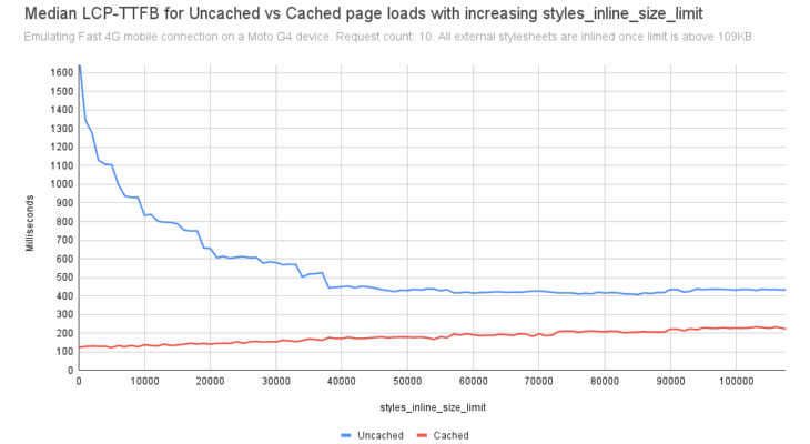 WordPress 6.9 Frontend Performance Field Guide