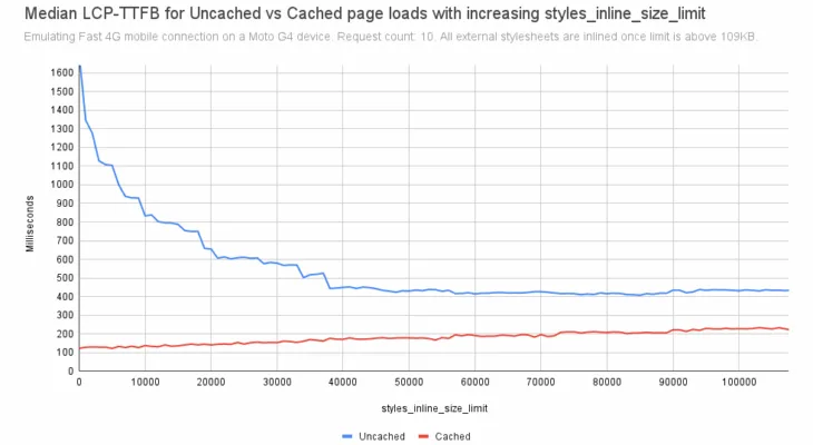 WordPress 6.9 Frontend Performance Field Guide
